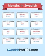 Learn Swedish Fast with Infographics - SwedishPod101.com