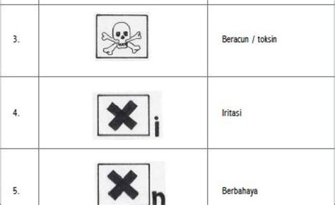 Materi K3 Simbol Gambar Lambang K3 Tkj Phreakza Otosection