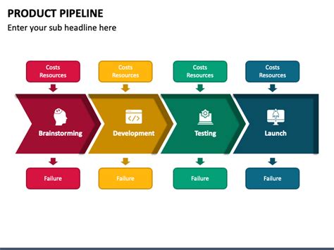 Product Pipeline Template