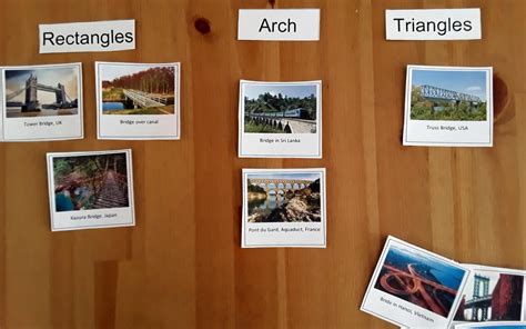 Key Stage Two: Building Bridges | Activities | Hands-On Education