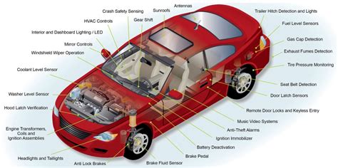 modern car trivia