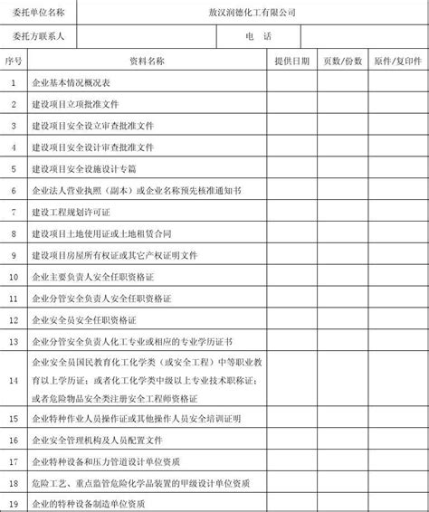 危险化学品生产企业安全验收评价资料清单word文档在线阅读与下载无忧文档