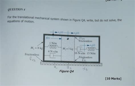 Solved For The Translational Mechanical System Shown In Chegg