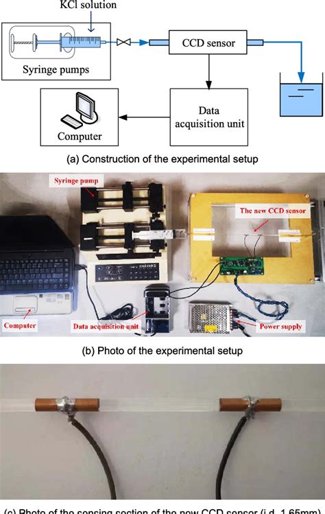 Figure 3 From New Contactless Conductivity Detection CCD Sensor For