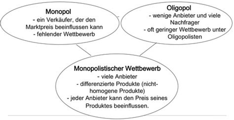 Angebot Und Nachfrage Wie M Rkte Funktionieren Karteikarten Quizlet