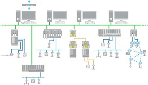 Yokogawa Dcs And Sis System Architecture 57 Off