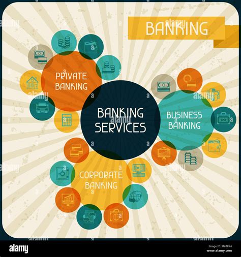 Banking Services Infographic Stock Vector Image Art Alamy