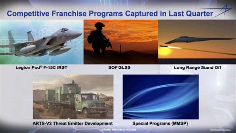 LRSO (Long Range Standoff) Cruise Missile | Secret Projects Forum