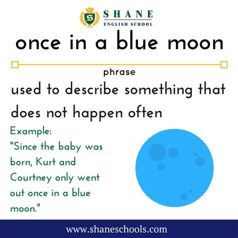 Once In A Blue Moon Used To Describe Something That Does Not Happen