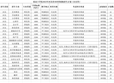 2023张家口学院各省招生计划及招生人数 具体招哪些专业有途教育