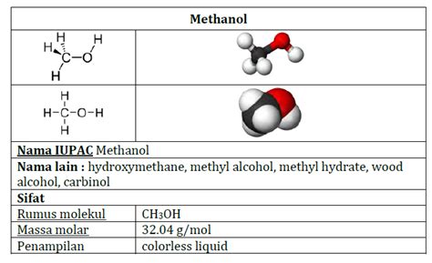 Apa Pengertian Metanol | KUMPULAN TUGAS SEKOLAH