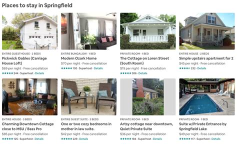 City Council Approves Regulations On Short Term Rentals Sgf Neighborhood News