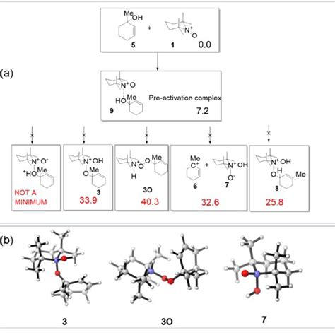 A The Gibbs Free Energy Profile Kcal Mol For The Reaction Of 5 With Download Scientific