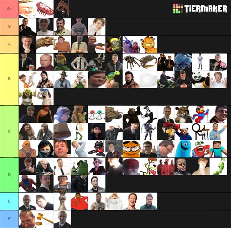 Computey SSB Tier List Community Rankings TierMaker