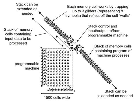 A Universal Turing Machine UTM Implemented On The Game Of Life