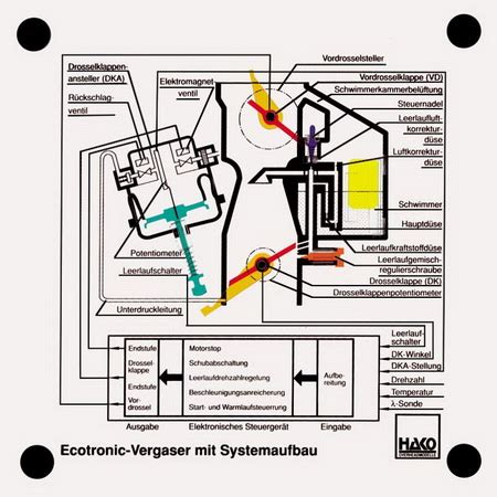 Ecotronic Vergaser Hako Lehrmittel