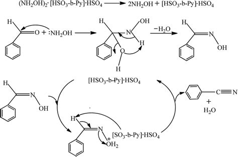 Plausible Mechanism For Synthesis Of Benzonitrile From Benzaldehyde And