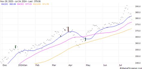 Pimco Global Optimal Index Total Return Usd Index Quotes And