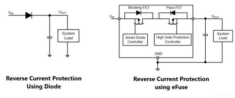 Basics Of EFuses Electronic Fuses For PCB Learn PCB Design