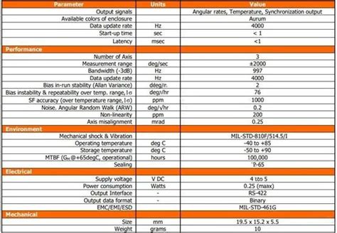 Inertial Labs发布新款MEMS三轴陀螺仪TAG 304 新品 电子元件技术网