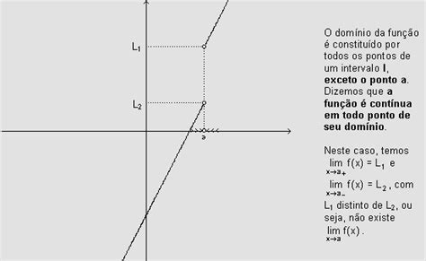 Tudo Tem Limites Aula 4 Continuidade De Uma Função