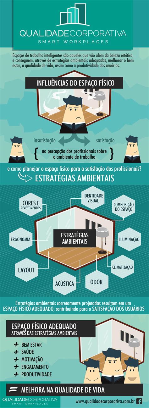 Como Os Espaços Físicos Podem Influenciar Na Satisfação E Qualidade De