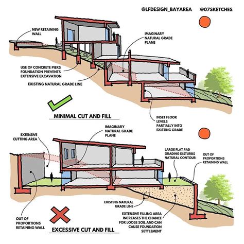 Concept Architecture Architecture Drawing Architecture Details