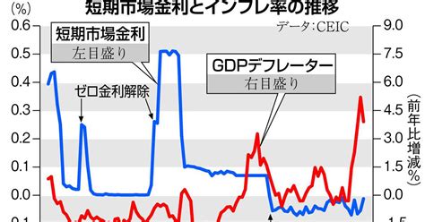 【お金は知っている】日銀「マイナス金利解除」に異議あり 過去にデフレ圧力のもとトンデモ失敗「金利ある世界」の回帰を優先する本末転倒さ（22