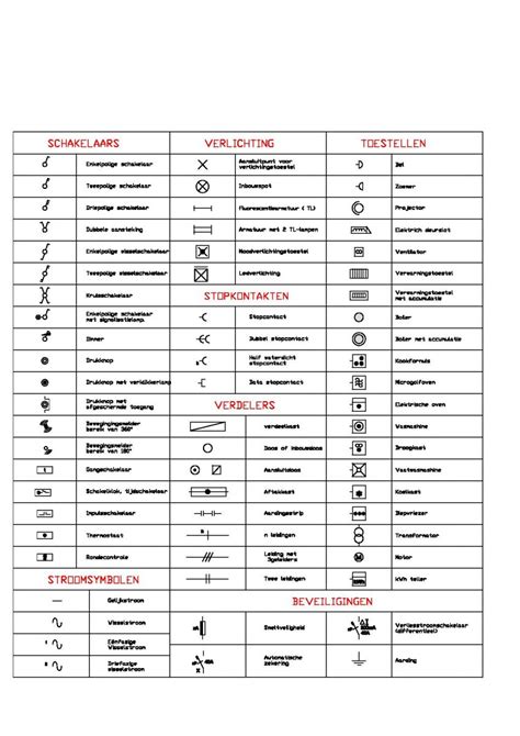 Symbolen voor situatie en ééndraadschema Elektrisch Dossier