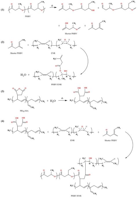 Chemistry News On Twitter Enhancing Impact Resistance And