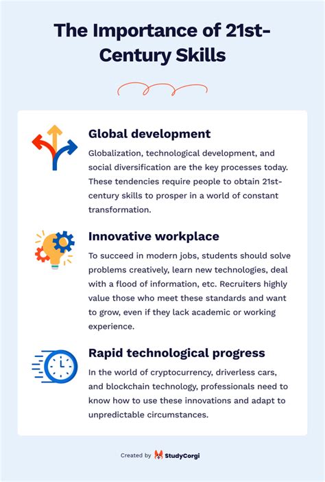 21st Century Skills Ultimate List Types Definition Tips