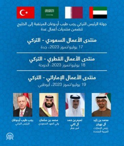 جنـرال الخليج On Twitter 🇹🇷 🇶🇦 🇸🇦 🇦🇪