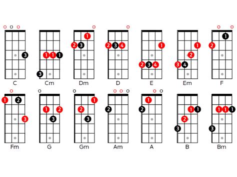 Ukulele Chords Tuning And Scales For Beginners Musicradar