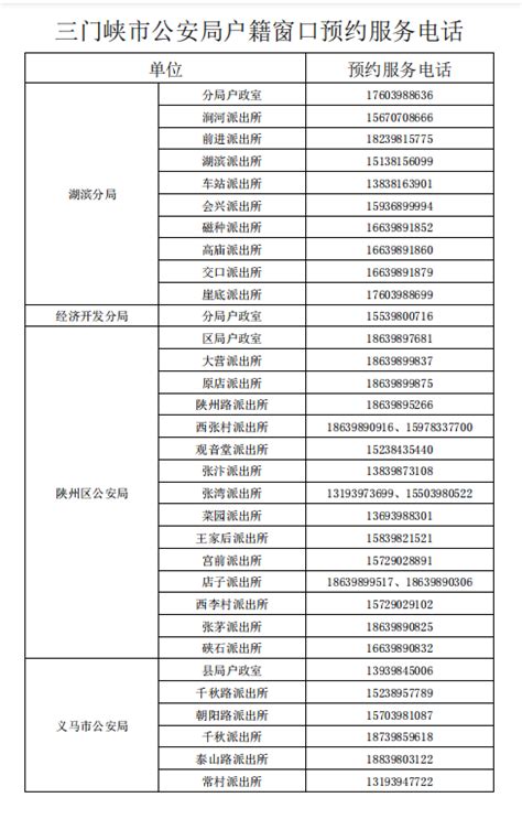 三门峡市开通高考考生身份证办理“绿色通道”河南省阳光高考信息平台河南省高考信息网