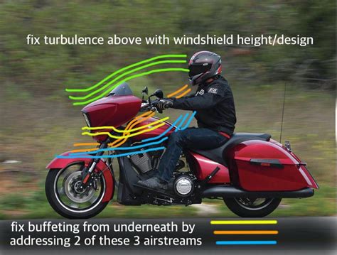 Wind Buffeting What Works Yamaha Starbike Forum