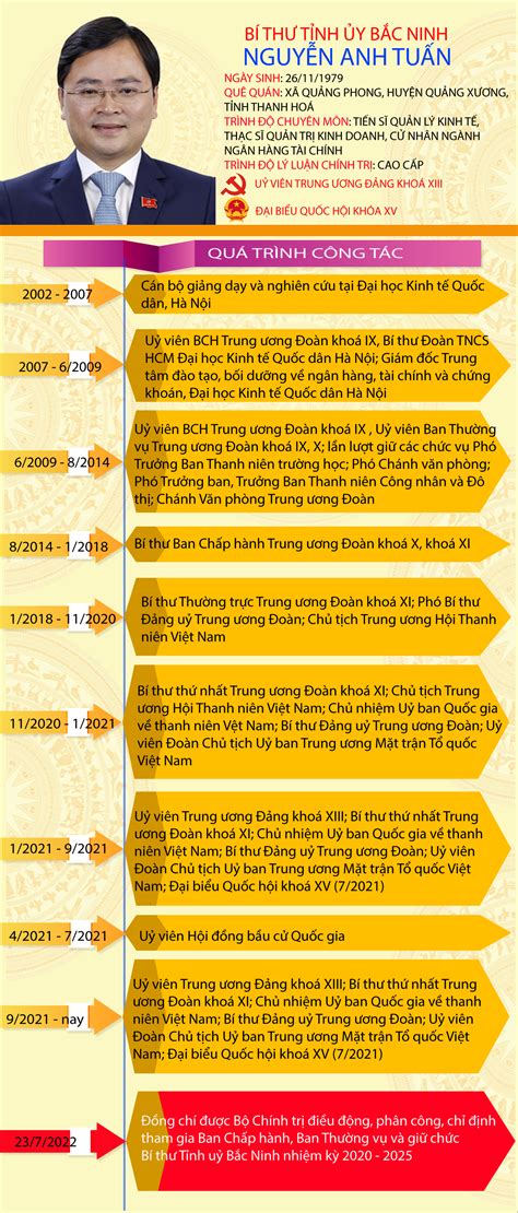 Infographic Tiểu sử tóm tắt tân Bí thư Tỉnh ủy Bắc Ninh Nguyễn Anh