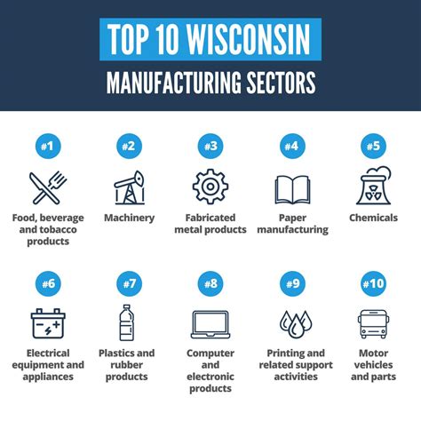 A new manufacturing plant will open in box wisconsin soon 22