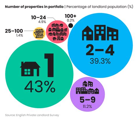 Uk Landlord Statistics 2024 Facts And Stats Report