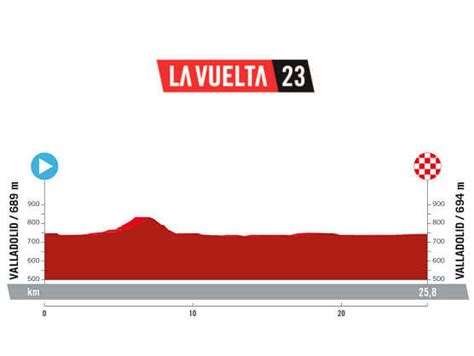 Etapa 10 De La Vuelta A España 2023 Valladolid Valladolid 258 Km