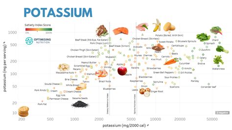 Highest Potassium Foods Recipes Optimising Nutrition