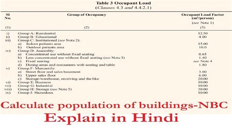 Population Of Buildings As Per National Building Code Of India In Hindi