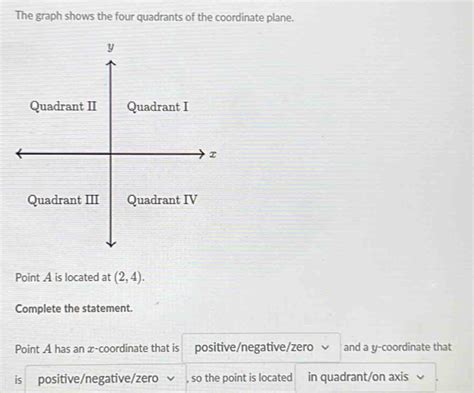 Solved The Graph Shows The Four Quadrants Of The Coordinate Plane