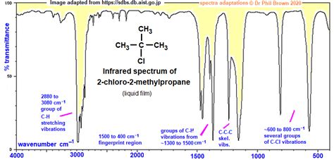 C4H9Cl CH3 3CCl Infrared Spectrum Of 2 Chloro 2 Methylpropane