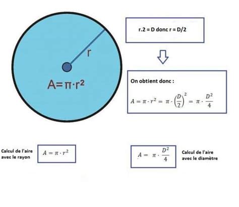 Calcul Perimetre Cercle Maelynn Fr