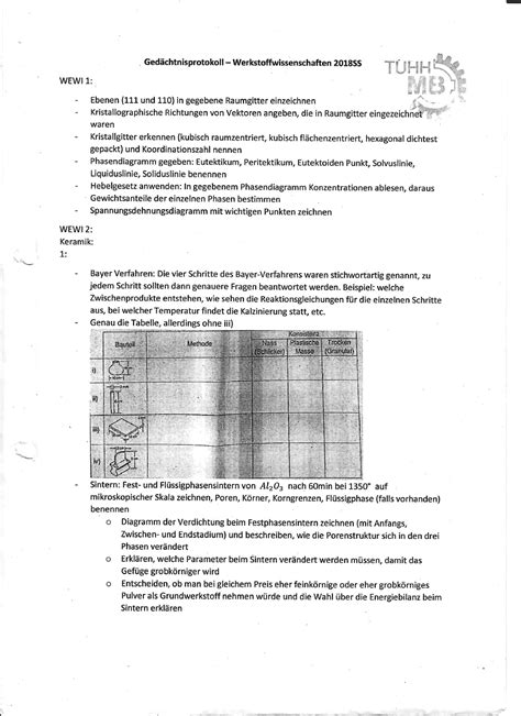 Ged Chtnisprotokoll We Wi Grundlagen Der Werkstoffwissenschaften