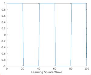 Square Wave Matlab Different Examples Of Square Wave Matlab