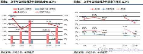 【中信建投地产｜中报点评】碧桂园服务：并购带来收入高增，现金回收能力大幅增强——2022年中报点评 重要提示：通过本订阅号发布的观点和信息仅供