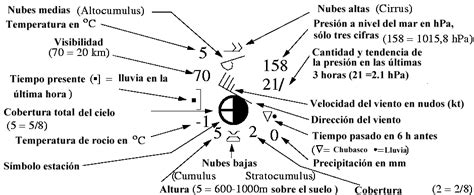 Qué es esto La información sinóptica