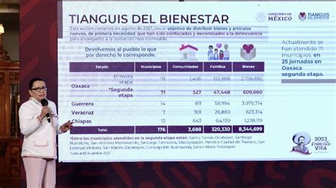 Entrega Tianguis del Bienestar más de 609 mil bienes a familias de la