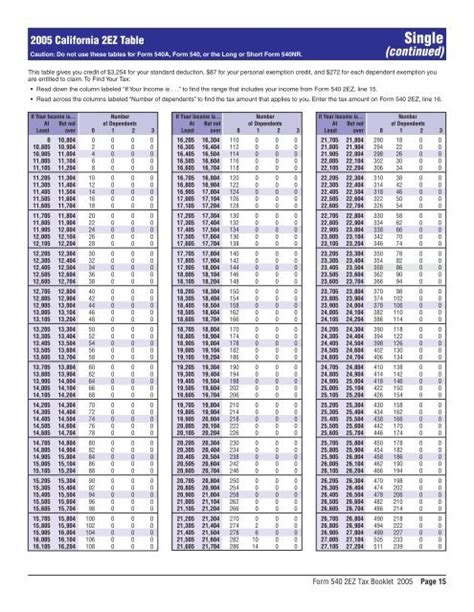 California 2017 2ez Tax Tables Cabinets Matttroy